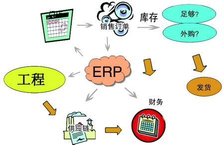 盘点：13个最常见的ERP错误及解决方案