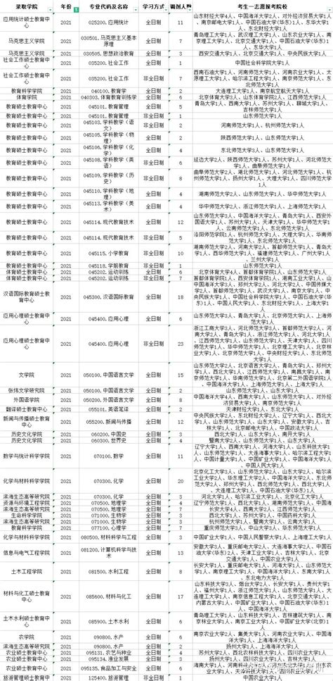 最新消息！2022年上海多区民办小初“调剂志愿”录取名单出炉！ - 知乎