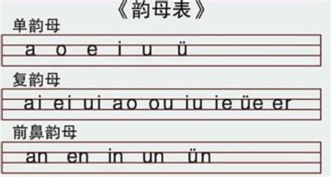 小学一年级汉语拼音要点：前鼻音韵母和后鼻音韵母