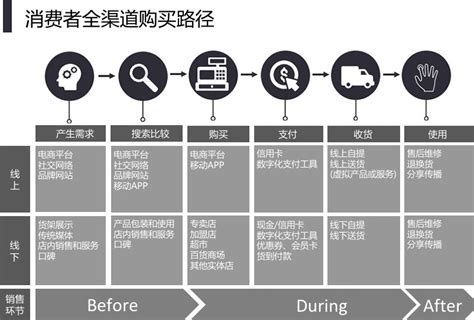 全渠道营销，你真的了解么？ - 秦志强笔记_网络新媒体营销策划、运营、推广知识分享