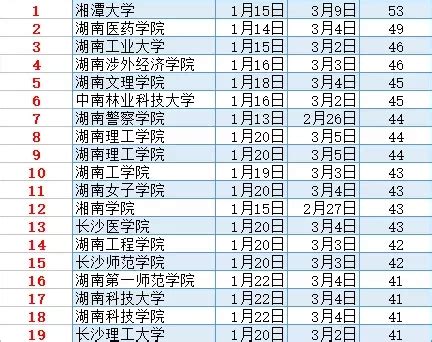 2022上海高校寒假放假时间一览(43所)- 上海本地宝