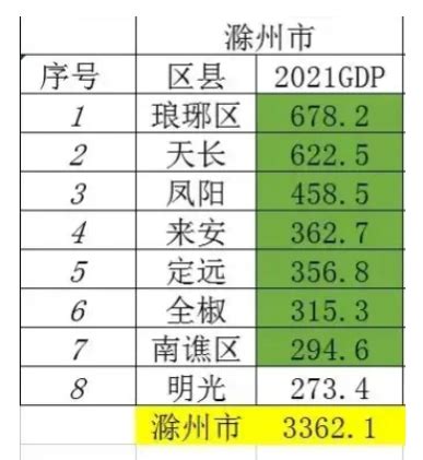 2010-2017年滁州市地区生产总值及人均GDP统计分析（原创）_地区宏观数据频道-华经情报网