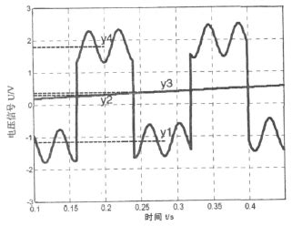 惠斯通电桥式磁阻传感器的零位温度漂移研究