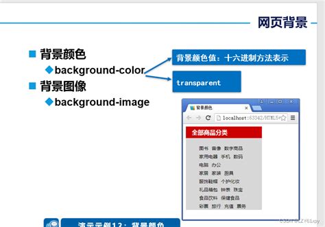 WEB前端的ccs美化网页元素_前端ccs-CSDN博客