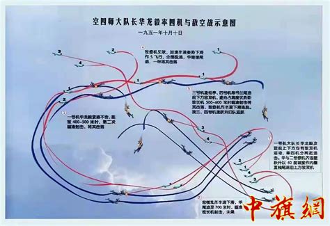 唐胜生：七十年前的今天——10月清川江上的空战