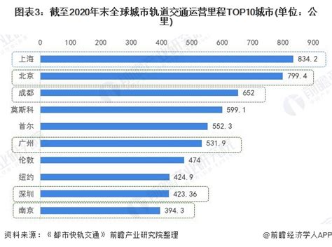 中国城轨2020成绩单（内地城市轨道交通线路统计与总结）__财经头条