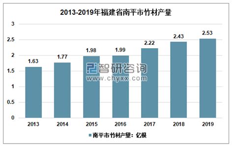 2022年中国竹制品产业链上中下游市场预测分析（附产业链全景图）-中商情报网
