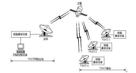 VSAT卫星通信系统_360百科