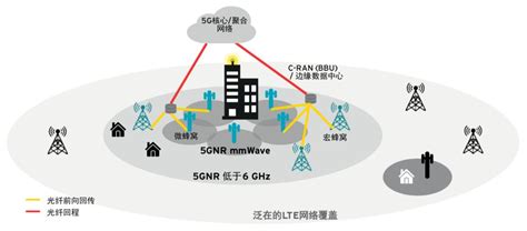 5G网络优化.PPT_uxuepai5g的博客-CSDN博客