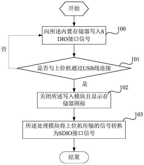 一种基于WIFI的图像传输方法及系统与流程