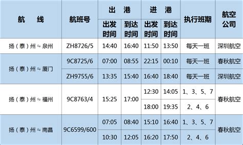 2021-2022年冬春航季汉中机场航班时刻表-全网搜索