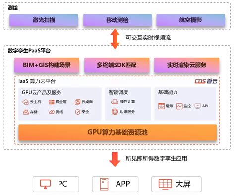 「2020中国AI算力报告」重磅出炉：中国怎么解决GPT-3的算力难题？_手机新浪网
