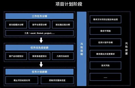 产品经理进阶（一）：优秀的产品经理是怎么炼成的_产品经理 进阶-CSDN博客