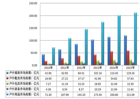 户外运动用品市场分析报告_2020-2026年中国户外运动用品市场竞争格局与发展前景评估报告_中国产业研究报告网