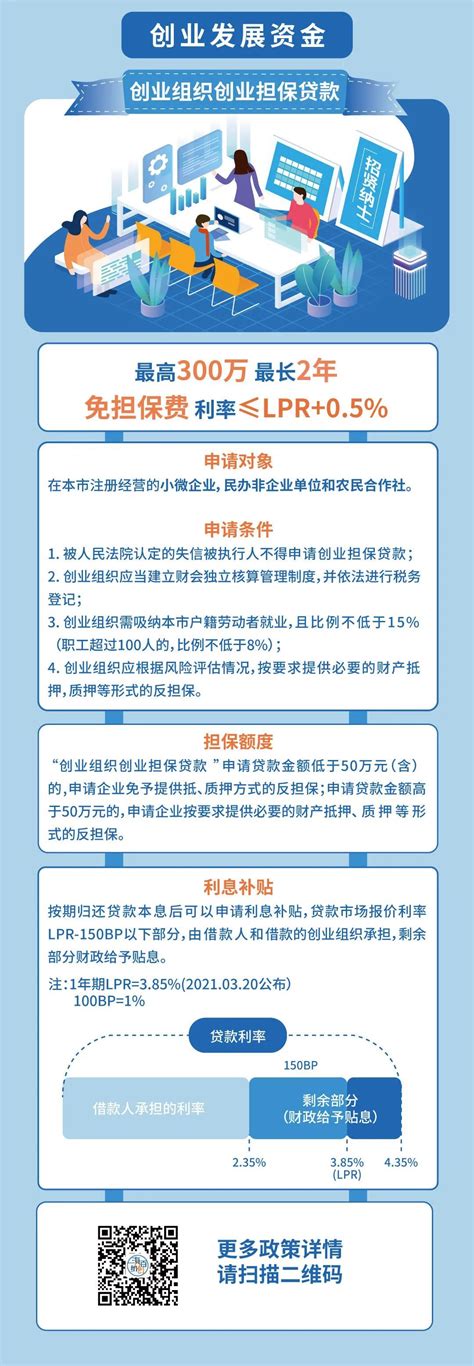 相关政策_一图解读上海市创业担保贷款及贴息政策