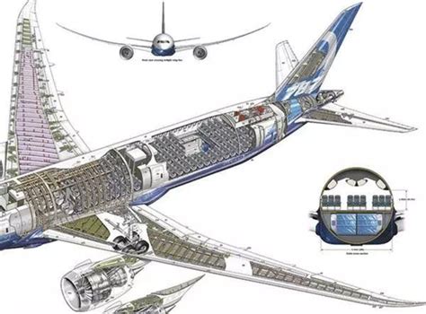 科学网—《飞机结构设计》 第四章 飞机机翼设计基础 - 沈海军的博文