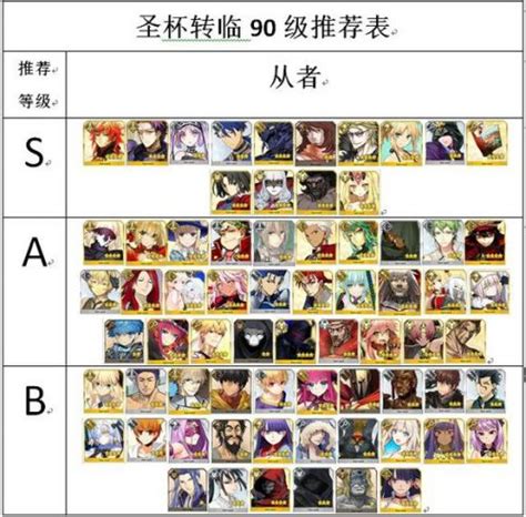 《Fate/Zero》小测试 看看谁才是“最适合你的英灵(2)_Cosplay中国