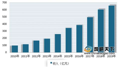 2021年中国光电行业分析报告-市场规模现状与未来规划分析 - 观研报告网