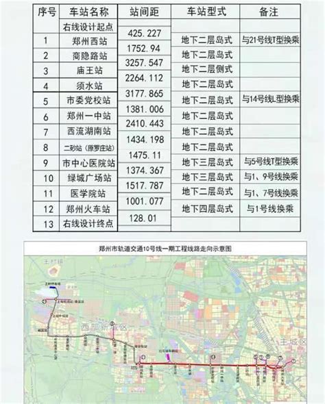 郑州地铁8号线将通至中牟县 计划2020年底通车_大豫网_腾讯网