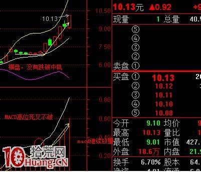 bbiboll指标横盘突破选股图解-拾荒网_专注股票涨停板打板技术技巧进阶的炒股知识学习网