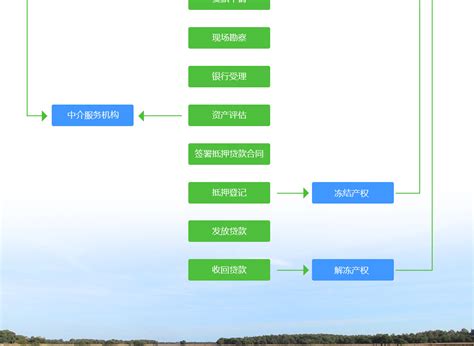 9个案例图教你看懂资产证券化交易结构