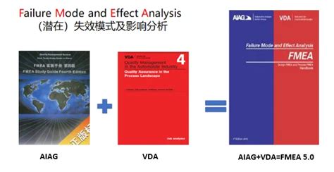 AIAG & VDA新版FMEA手册PPT版-概述 - 知乎