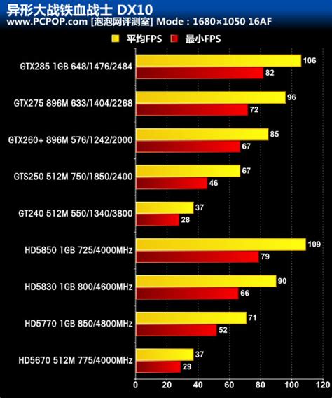 DX9,和DX11有什么区别-百度经验