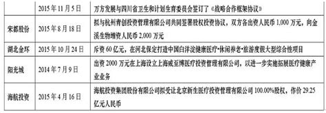 房地产企业转型升级蓝图，行业未来先睹为快--CIO与CTO频道-至顶网