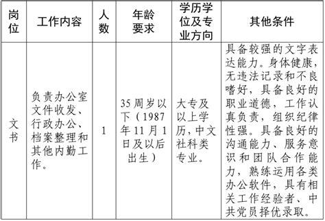 2022年常山县公安局面向社会公开招聘编外人员公告（二）
