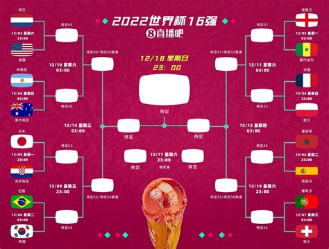 2022年世界杯对阵列表图 2022年世界杯48支球队32强赛程对阵图_万年历