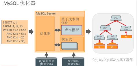 MySQL查询优化 - 墨天轮