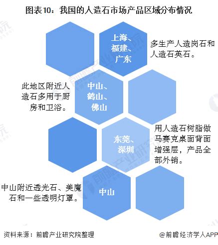 2020年中国建筑石材行业发展现状及趋势分析 新兴技术推动行业数字化、智能化进程_前瞻趋势 - 前瞻产业研究院