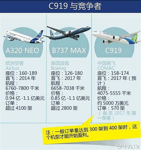 中国商飞被美制裁后C919怎么办：涡扇20是最后选择_手机新浪网
