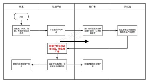 如何宣传推广自己品牌（详细流程解析） - 三亚吧