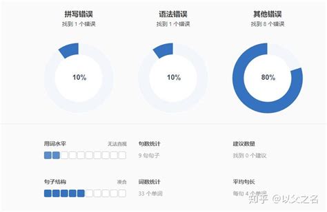 英文论文句子结构修改app_Mip降重系统