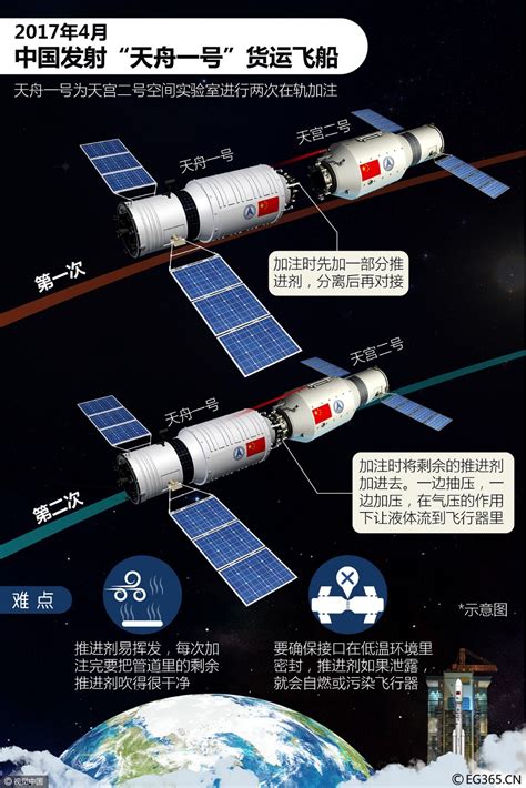 国庆：新中国第一艘无人飞船“神舟一号”，载人航天梦的开始！_高清1080P在线观看平台_腾讯视频