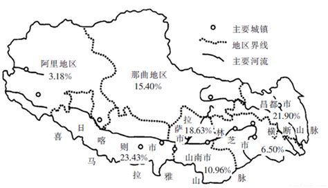 西藏自治区下辖5个地级市.2个地区和73个县.地势由西北向东南倾斜.地形复杂多样.下图为西藏各地市人口及主要城镇分布图(图中数值为各地市人口占 ...