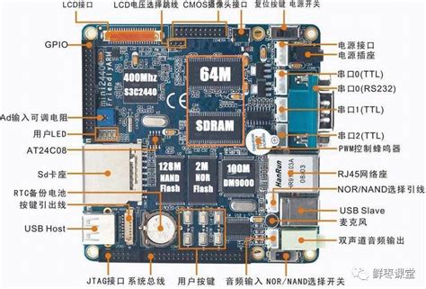 S3C2440 嵌入式开发板(F版本) - SAMSUNG 三星半导体代理商龙人BDTIC自主研发S3C2440开发工具F版本