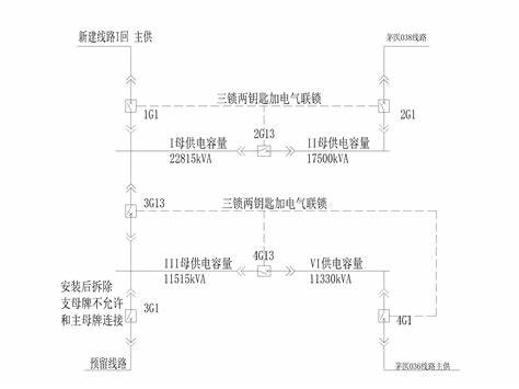 配电自动化两系统一平台