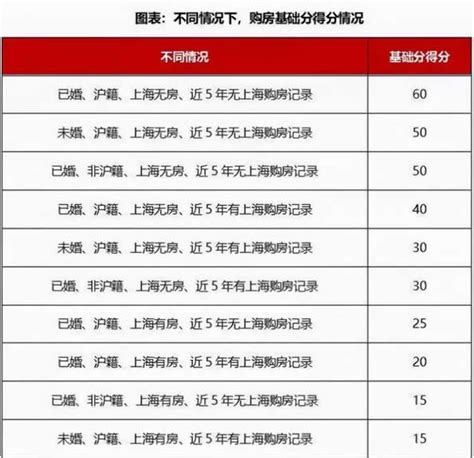 最新2021年上海居住证积分120细则政策分值表 - 知乎
