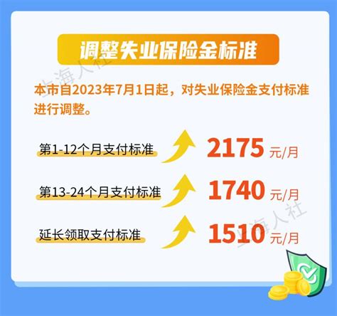 上海失业保险金每月多少钱一个月- 上海本地宝