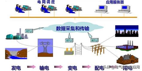 电力系统基础知识与电网业务应用-人人PPT