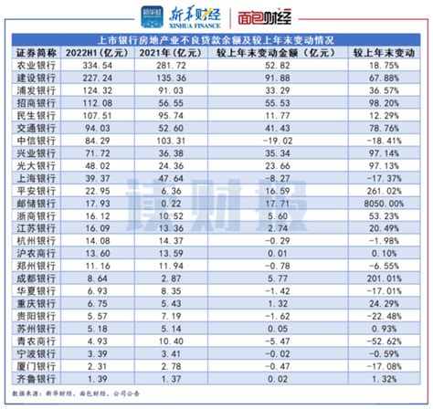 2018年末我国商业银行不良贷款率降至1.83% - 统计数据 - 中国产业经济信息网