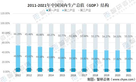 2023年1-6月百色各县区GDP表现，右江GDP总量领先，田阳增速第一 - 知乎
