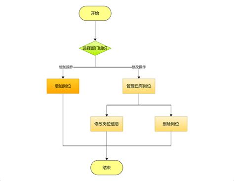 电脑上怎么做流程图？教你简单绘制的方法 - 迅捷画图