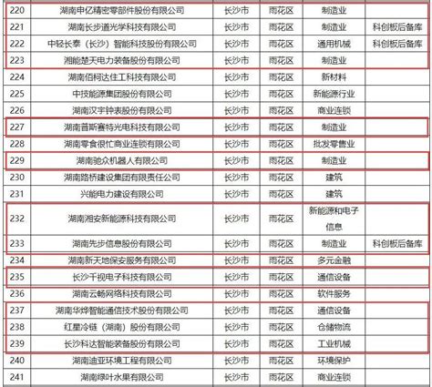 上海奉贤区的上市公司名单一览(2023) - 南方财富网