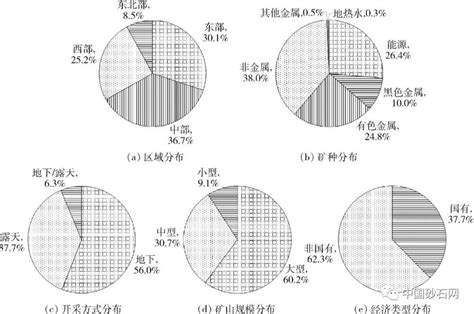 全国绿色矿山名录分析与政策建议 - 中国砂石骨料网|中国砂石网-中国砂石协会官网