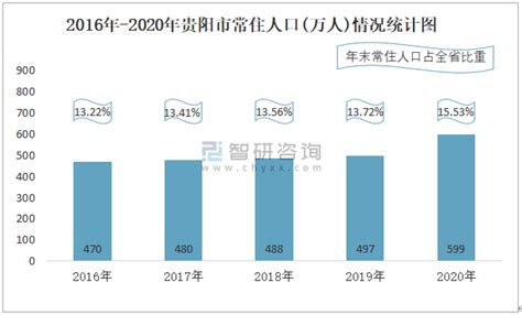 畅游黔城，多彩贵州，2020年贵州省旅游业市场现状分析「图」_趋势频道-华经情报网