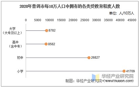 31省份常住人口排行榜出炉：浙江省排第十——浙江在线