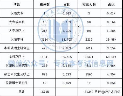 重大2024年研究生能不能扩招